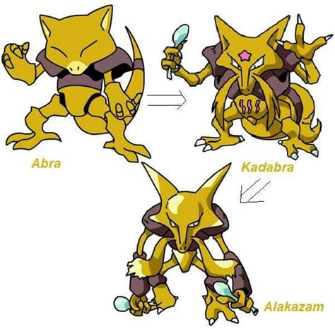 abra evolution